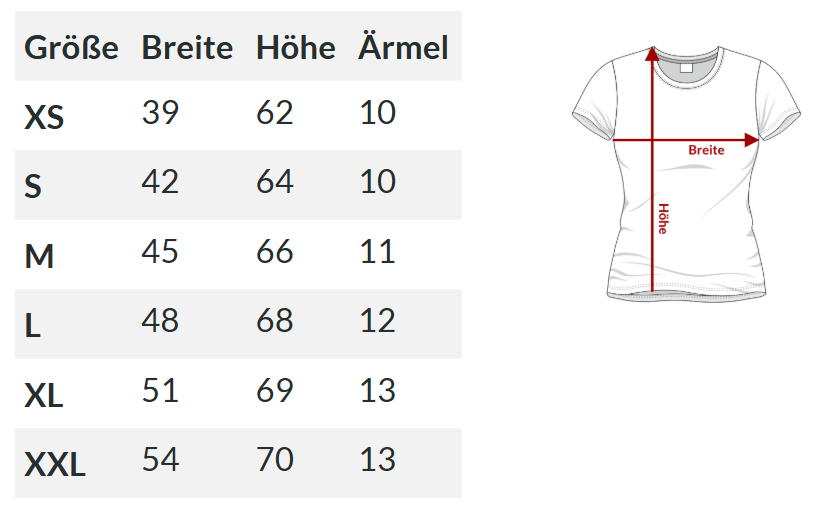 Systemkörper „Pistolenpimmel“ 2 | Ladies T-Shirt